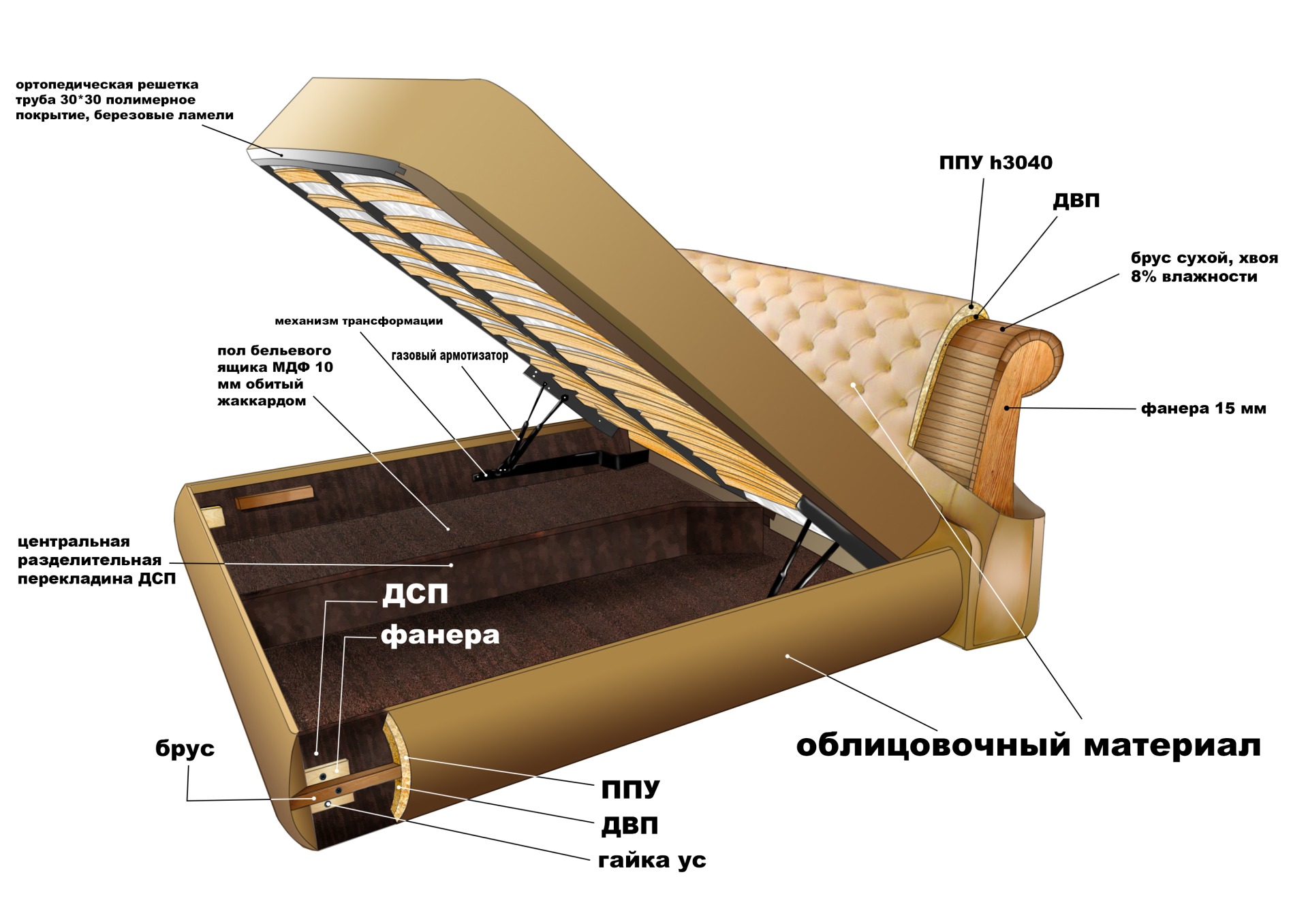 Конструкция мягкой мебели